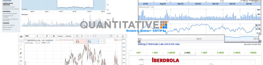 Datos de Yahoo Finance